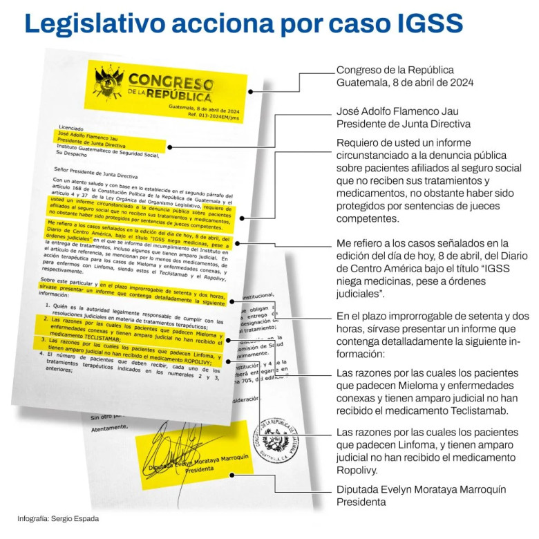 No hay respuestas y poco conocimiento.