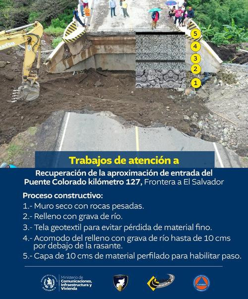Avances en los trabajos