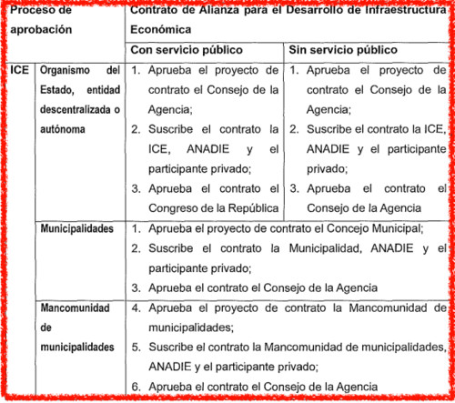 Autonomía municipal reforzada