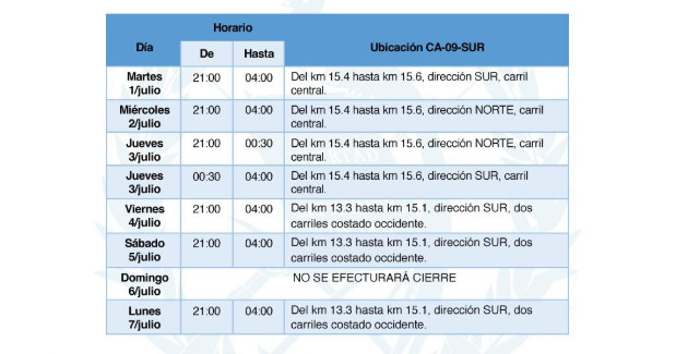Puntos clave del operativo