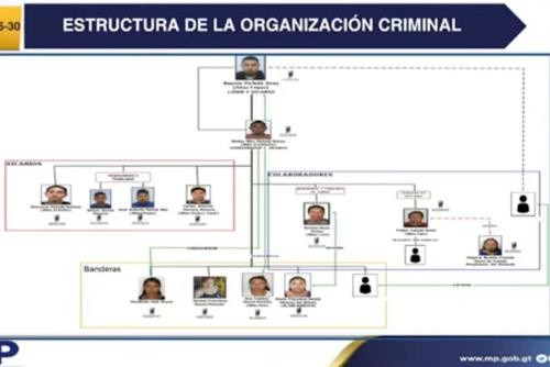 Modus operandi: captaban a víctimas para asesinarlas