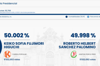 Keiko Fujimori mantiene mínima ventaja en elecciones de Perú